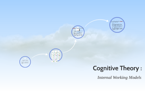 Internal Working Model by Jazmine Terhaar on Prezi