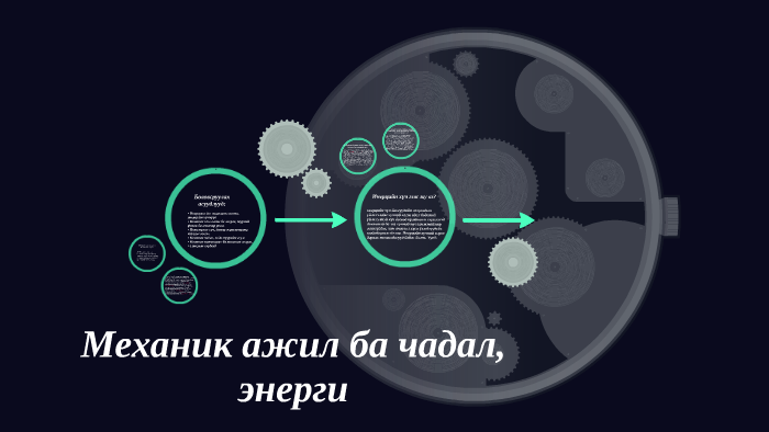 Механик ажил ба чадал, энерги by batsvh monhnasan on Prezi