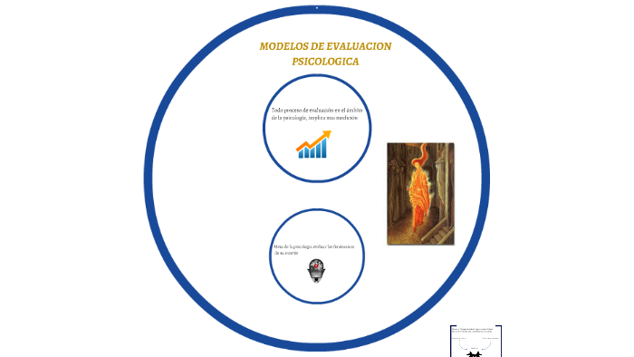 MODELOS DE EVALUACION by Silvia Soto Soto on Prezi