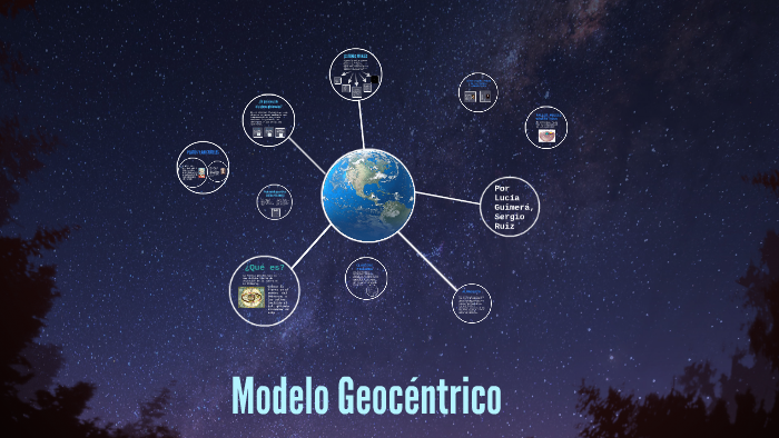 Modelo Geocéntrico by Lucia Guimerà on Prezi Next