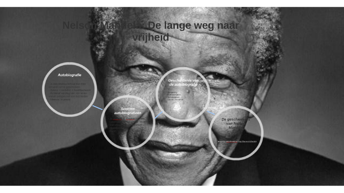 Nelson Mandela: De lange weg naar vrijheid by celia okoro on Prezi