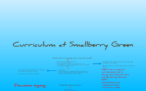 Curriculum map by Michael Osborn on Prezi