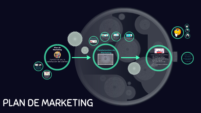 PLAN DE MARKETING by LEIDY JOHANNA ARDILA SARMIENTO on Prezi