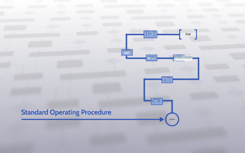 Standard Operating Procedure By On Prezi