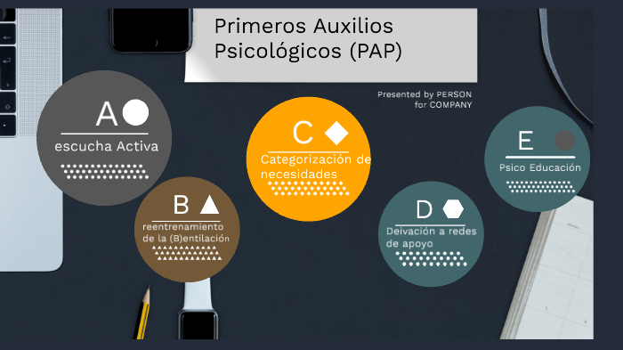 Primeros Auxilios Psicológicos Pap By Lara Steigerwald On Prezi 8842