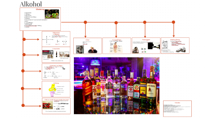 Alkohol Abbauen Kenn Dein Limit