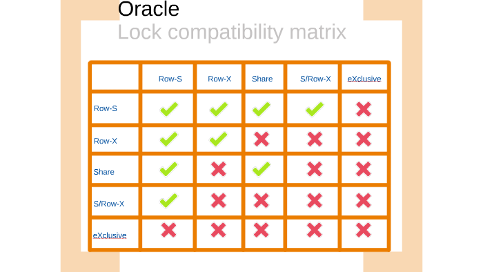 oracle-table-lock-modes-by-franck-pachot