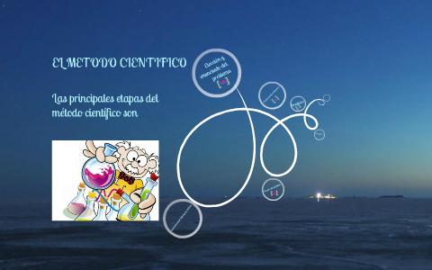 EL METODO CIENTIFICO by juan camilo mora castellanos on Prezi