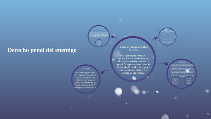 Derecho penal del enemigo by leidi asprilla on Prezi