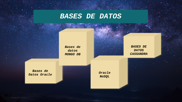 presentación de bases de datos by Mariela Corral Hernandez on Prezi