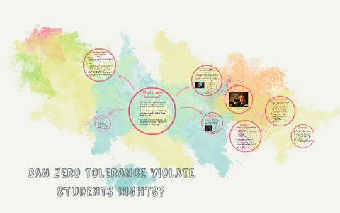 Can zero tolerance violate students rights? by India Graham on Prezi