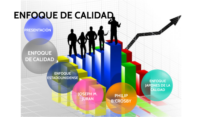 ENFOQUE DE CALIDAD by Claudia Cecilia martinez on Prezi