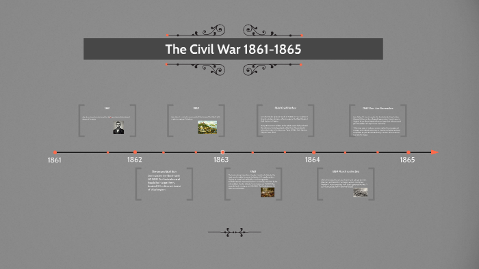 The Civil War Timeline by Ryan King on Prezi