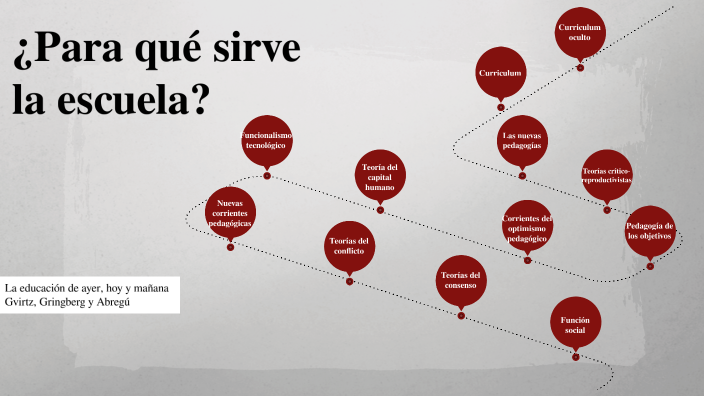 Resumen Para Que Sirve La Escuela