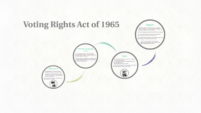 Voting Rights Act of 1965 by Annaka Hall on Prezi
