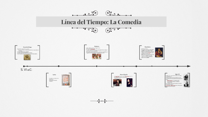 Linea De Tiempo De La Comedia
