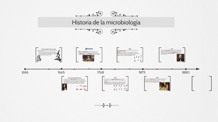 Historia de la microbiología by María Retana