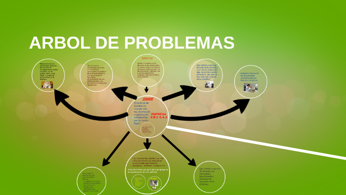 Arbol De Problemas By Ricardo Alexis Gonzalez Ciro On Prezi 8922
