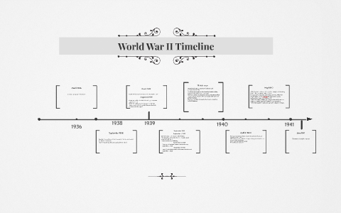 World War II Timeline by Reagan Lemon on Prezi