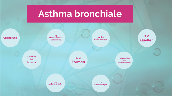 Asthma Bronchiale By Sophie John On Prezi