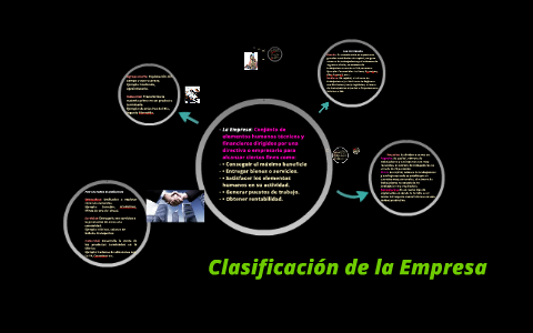 Clasificación de la Empresa by Erika Padron on Prezi