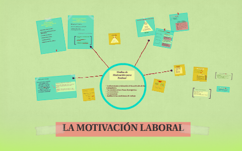 LA MOTIVACIÓN LABORAL By Gabriela Bravo On Prezi