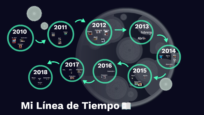 Mi Línea de Tiempo by Nicole Segura on Prezi