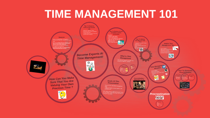 TIME MANAGEMENT 101 by Laura Toon on Prezi