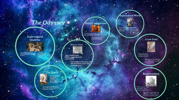 The Odyssey by Rose Scarlet on Prezi