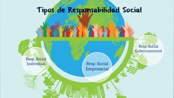 Tipos De Responsabilidad Social By Camila Quevedo Díaz On Prezi 8571