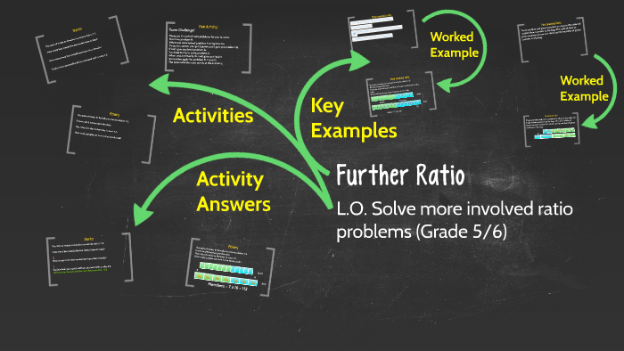 Further Ratio by Mr Mattock on Prezi