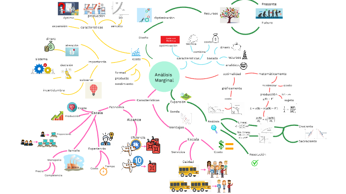 Mapa mental by Erick Herrera on Prezi