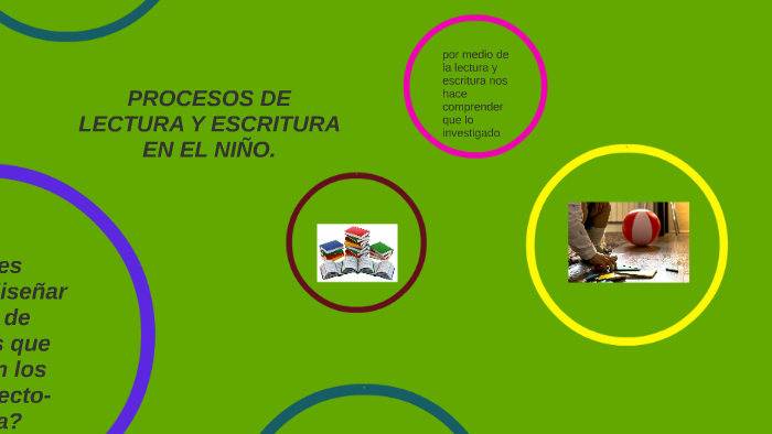 PROCESOS DE LECTURA EN LOS NIÑOS by BEATRIZ PALACIO on Prezi