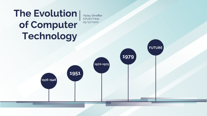 The Evolution of Computer Technology APUSH final by Hailey Shreffler on ...