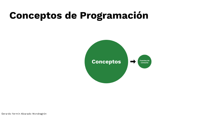 Conceptos de Programación by Gerardo F. Mondragón on Prezi