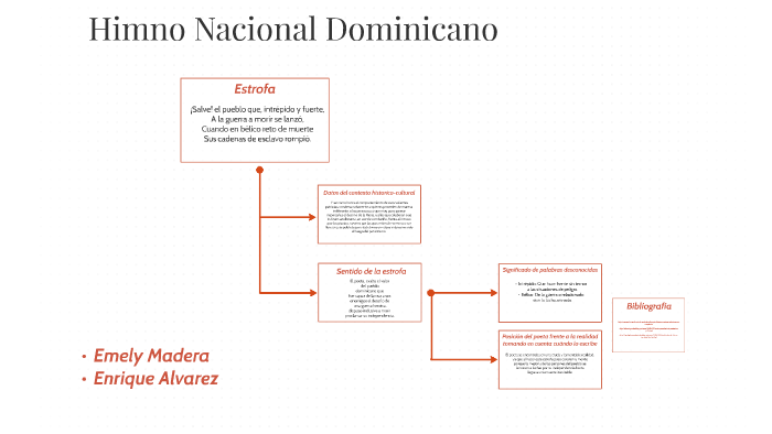 Himno Nacional Dominicano By On Prezi
