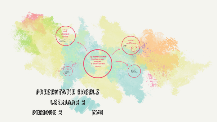 presentatie engels by femke werts on Prezi