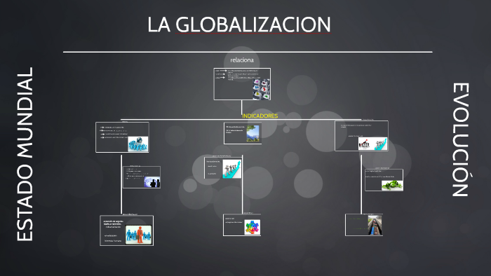 LA GLOBALIZACION by on Prezi