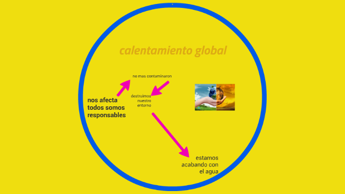 el calentamiento by valentina andrea deavila vargas on Prezi