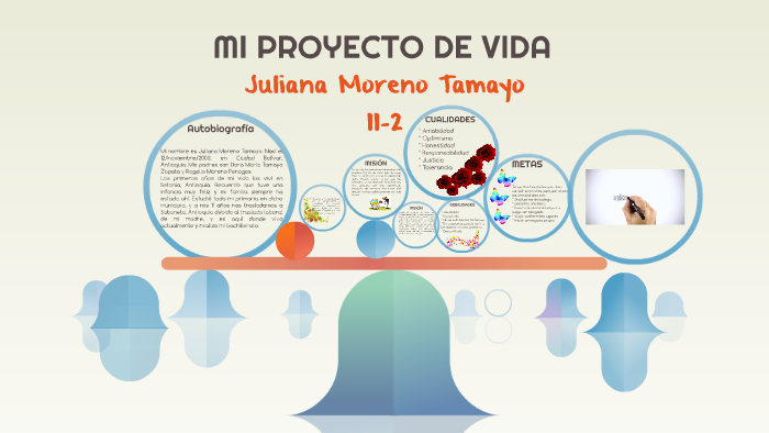 MI PROYECTO DE VIDA by Juliana Moreno Tamayo on Prezi