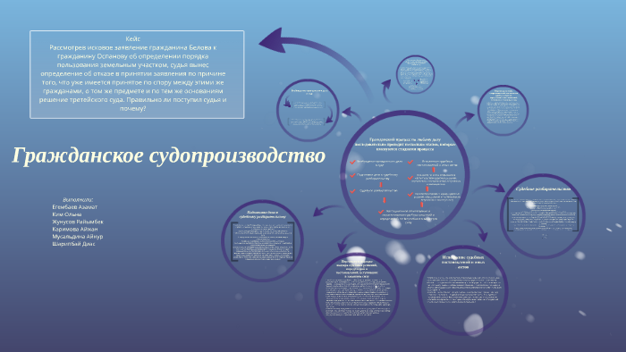 Сложный план по теме гражданское право