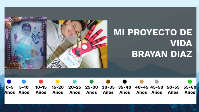 Mi proyecto de vida by Brayn Steeven Diaz Ramirez on Prezi