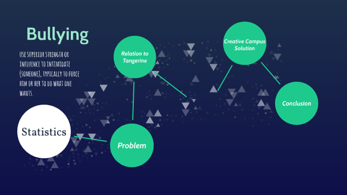 Bullying Research by Tennia Jones on Prezi
