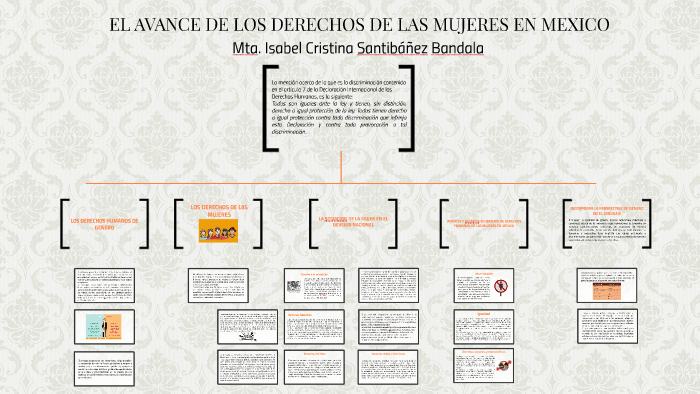EL AVANCE DE LOS DERECHOS DE LAS MUJERES EN MEXICO by Lilium Ramírez on ...