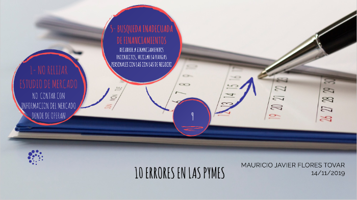 10 ERRORES DE LAS PYMES by on Prezi