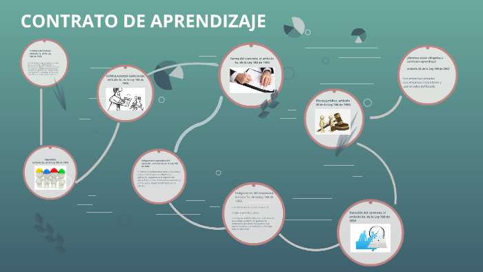 CONTRATO DE APRENDIZAJE By Yuly Cortes