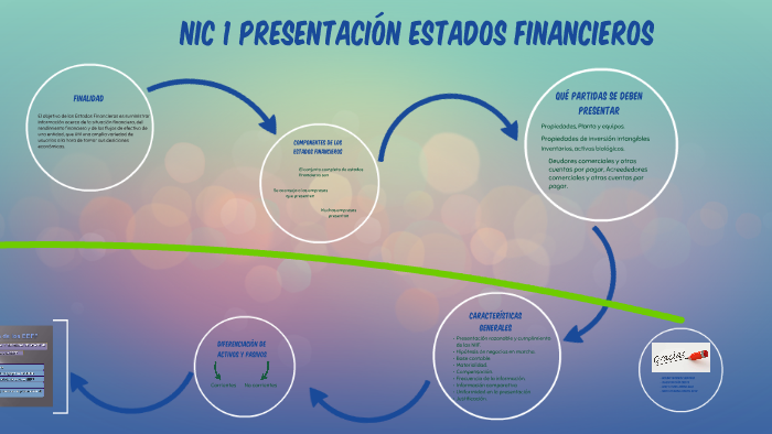 NIC 1 PRESENTACIÓN ESTADOS FINANCIEROS by on Prezi