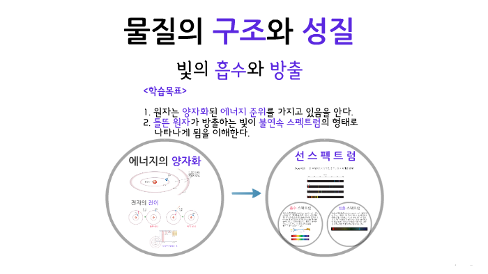 빛 흡수