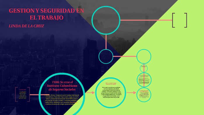GESTION Y SEGURIDAD EN EL TRABAJO by linda de la cruz gomez on Prezi