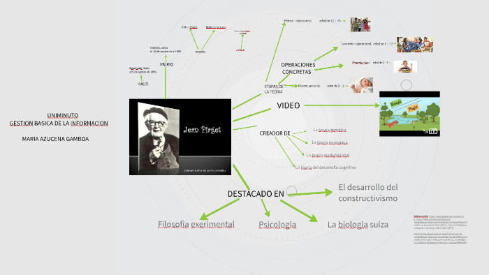 JEAN PIAGET PSICOLOGIA GENETICA by Mar a Azucena Gamboa on Prezi